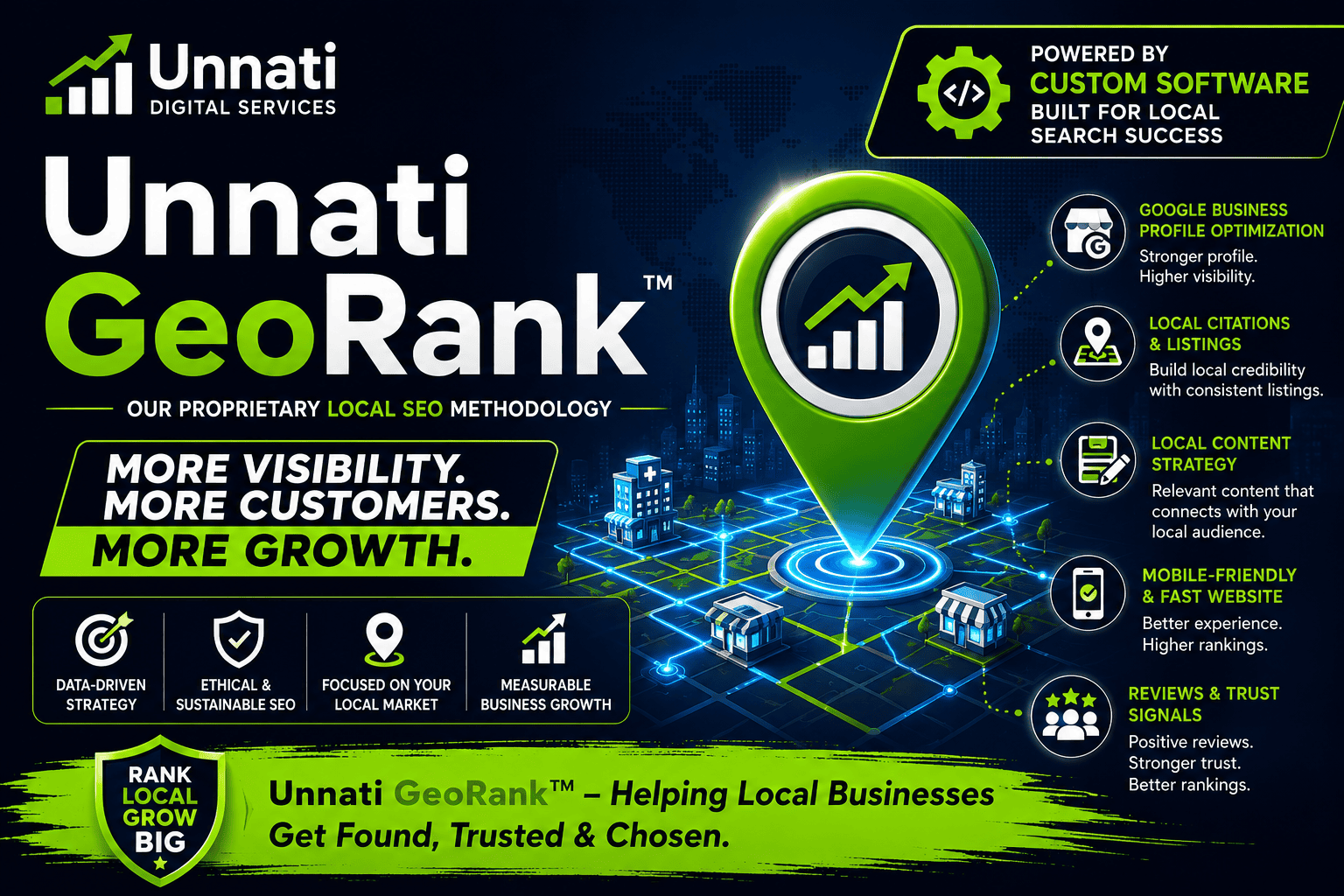 unnati georank system
