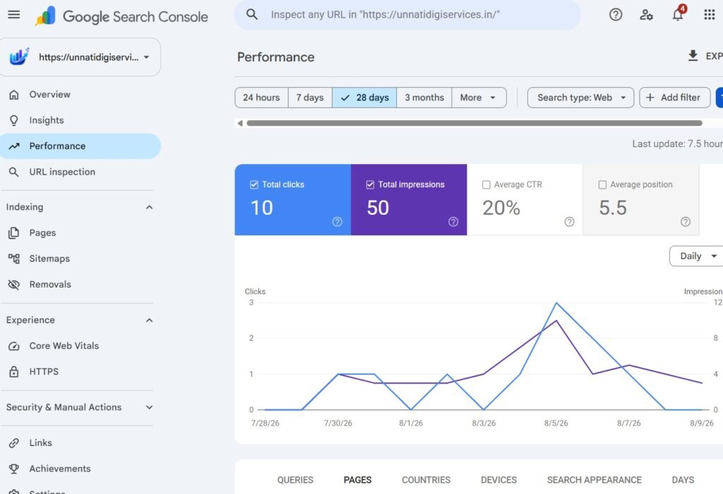 google search console screenshot of unnati digi services