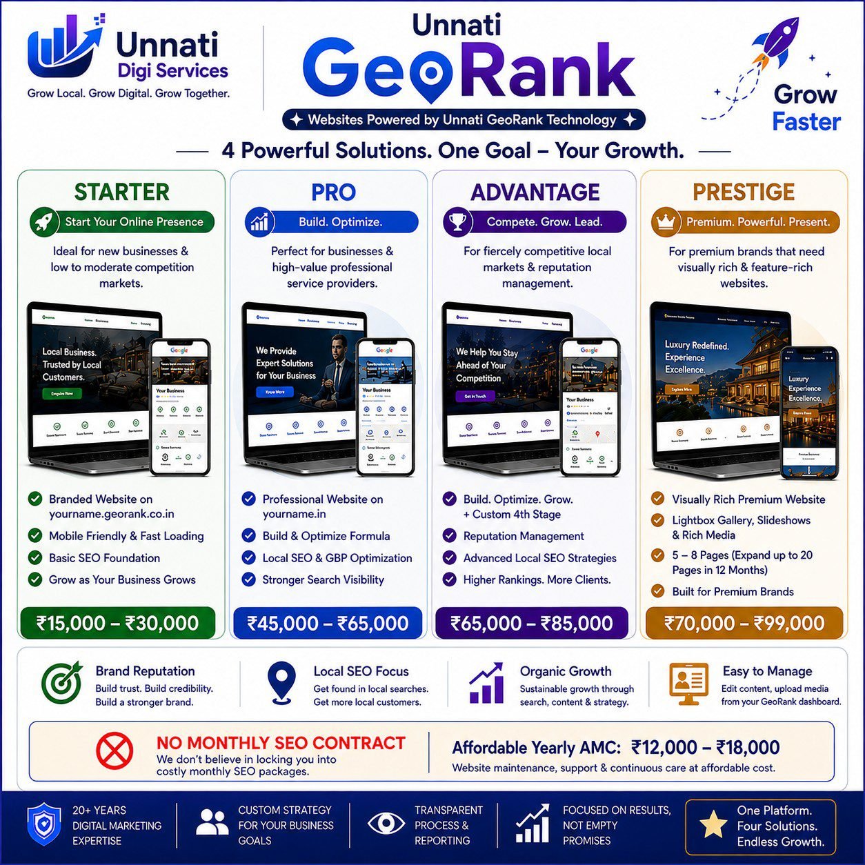 The Critical Role of Professional Websites for SEO Success