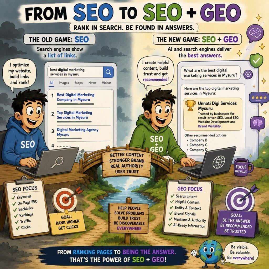 seo to geor. rank in search, be found in answers