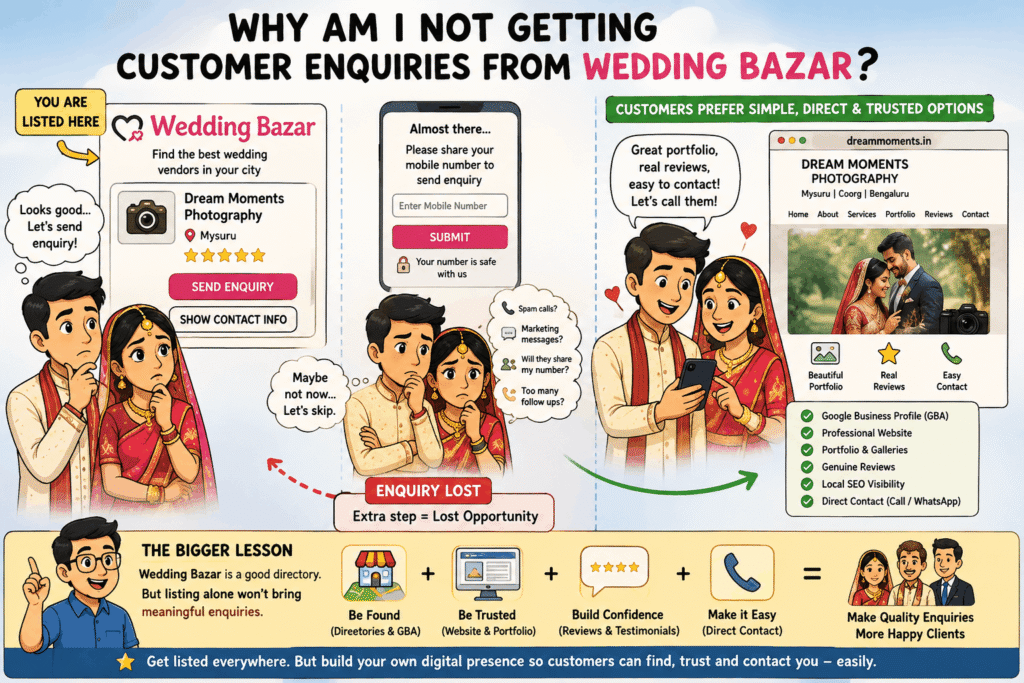 infographic explaining why i am not getting customers from wedding bazar?