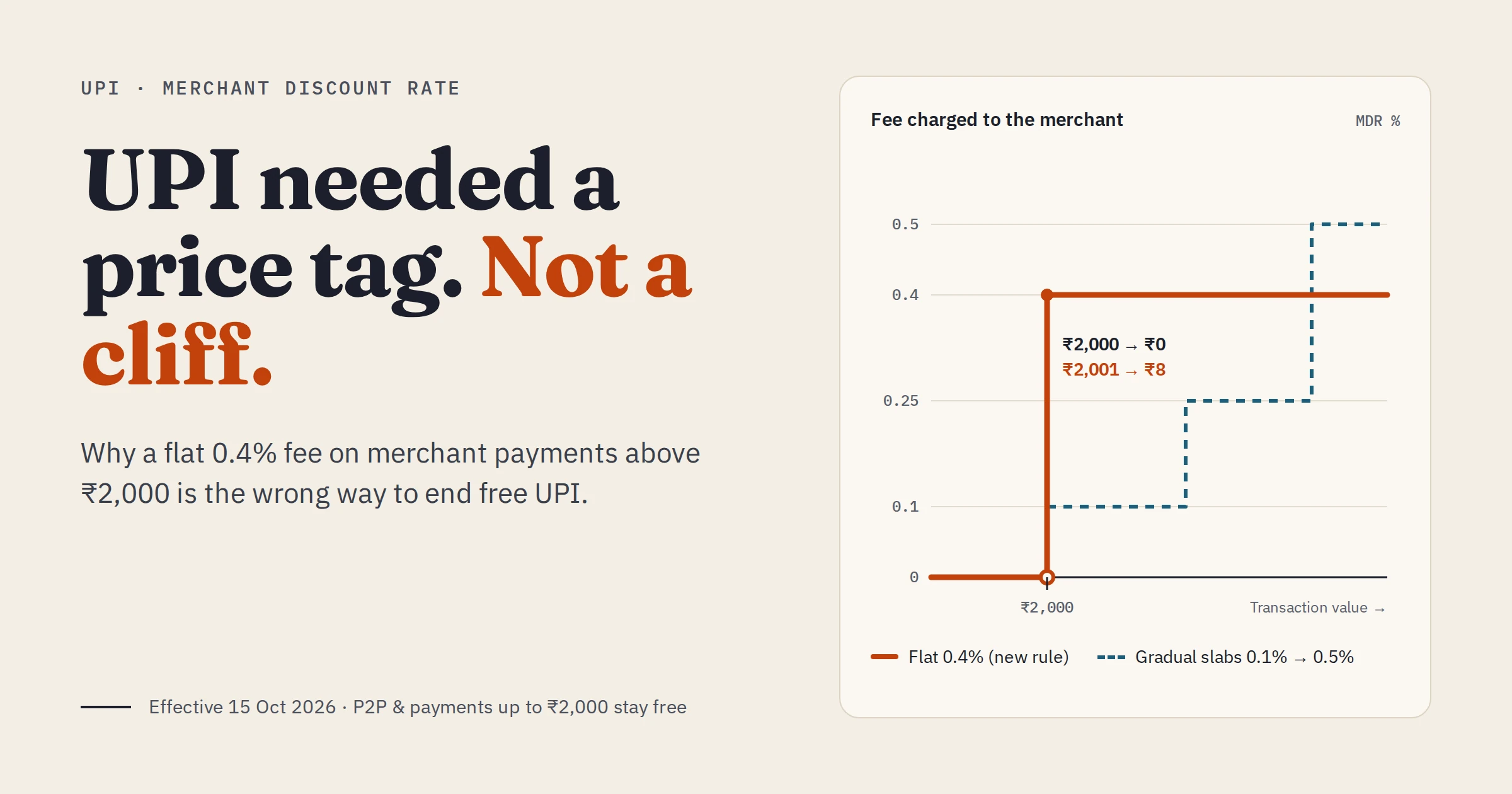 I Said UPI Needed a Price Tag. But Not This One.